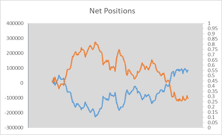 Net position