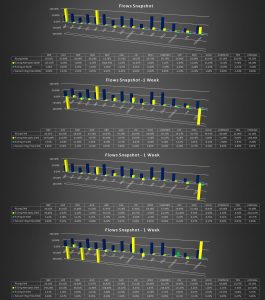 COT Flows Snapshot Open Interest November 28 2017