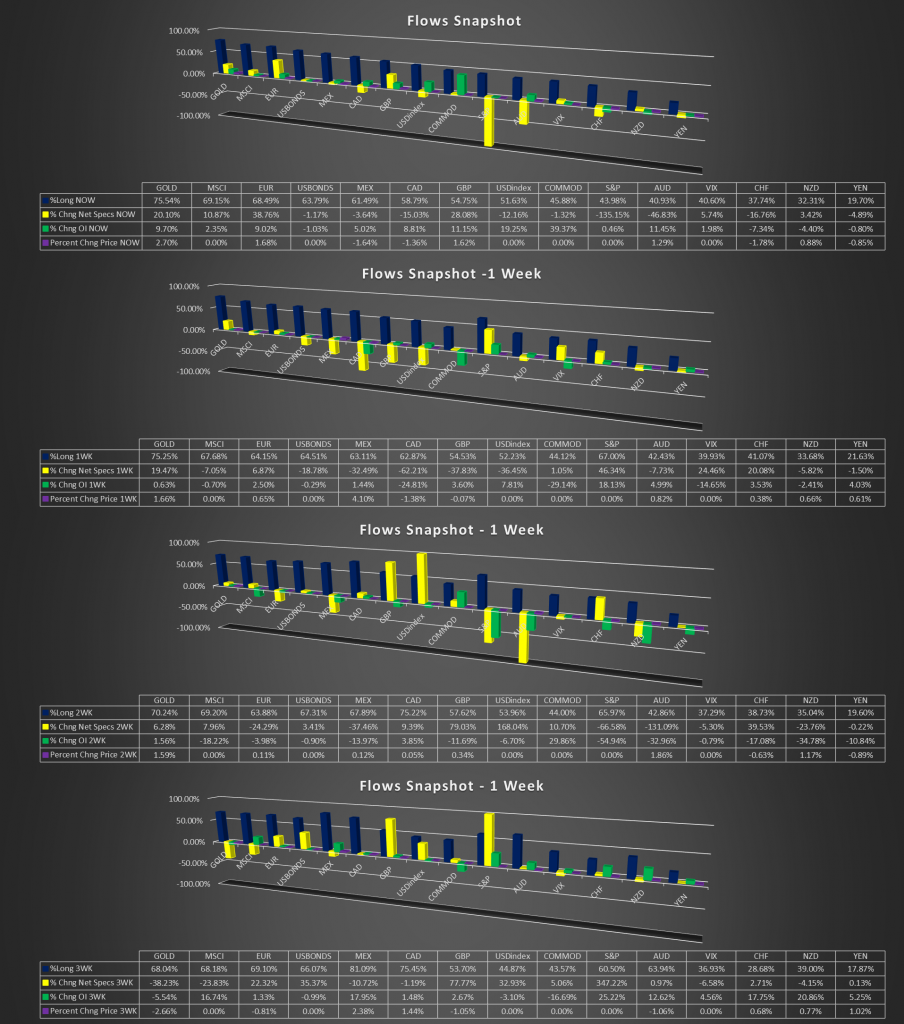 how big data analysis used related in forex market